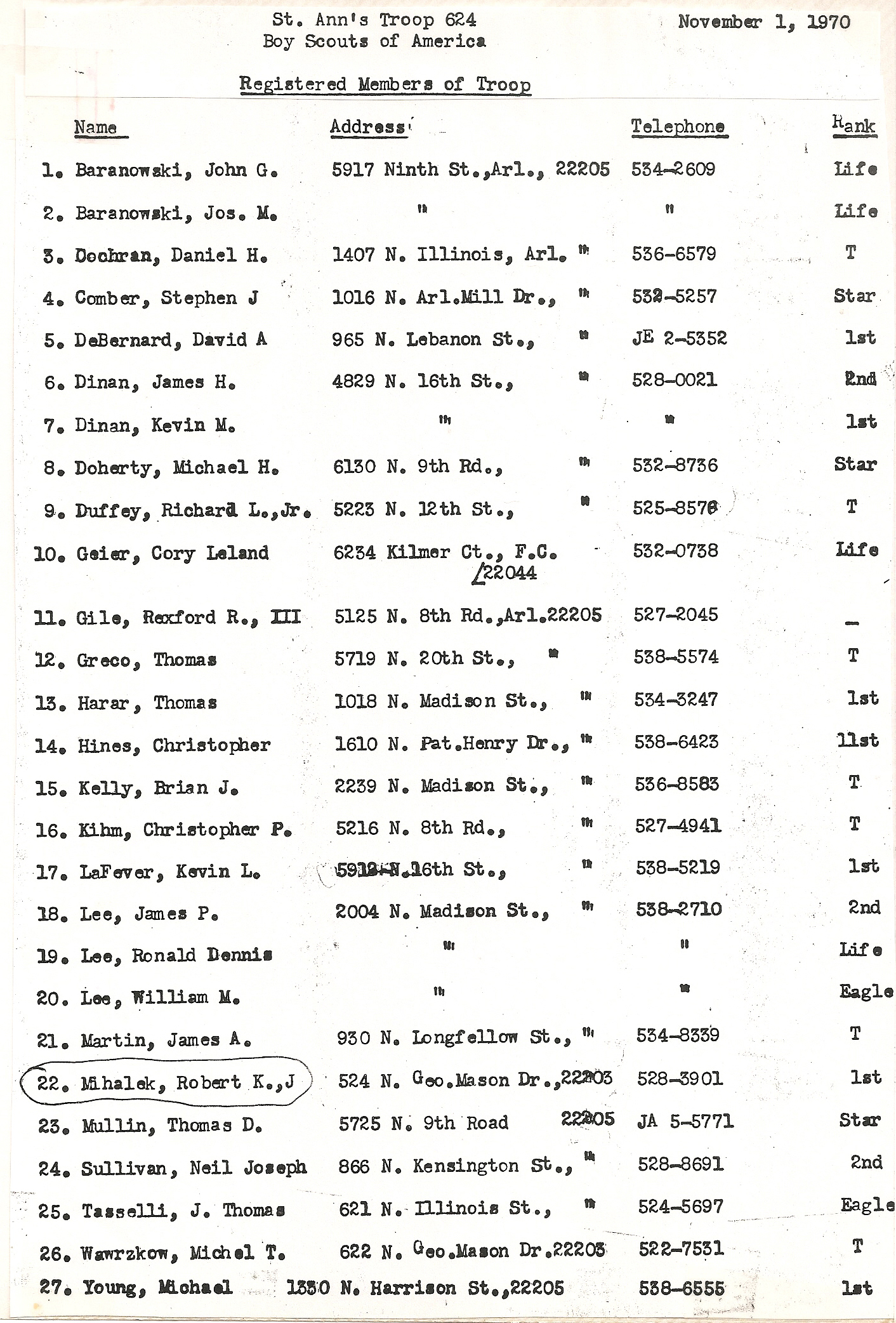 1970s Roster